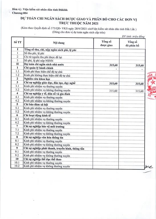 Quyết định về việc công bố công khai dự toán ngân sách nhà nước năm 2021